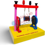 Fleming’s Right Hand Rule Apparatus STEM Science Lab Demonstration Model